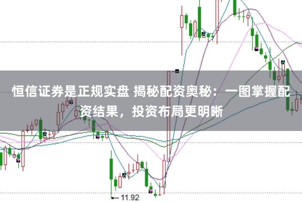恒信证券是正规实盘 揭秘配资奥秘：一图掌握配资结果，投资布局更明晰